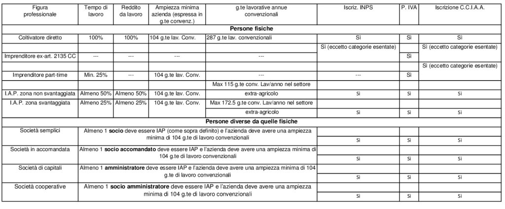 tabella1