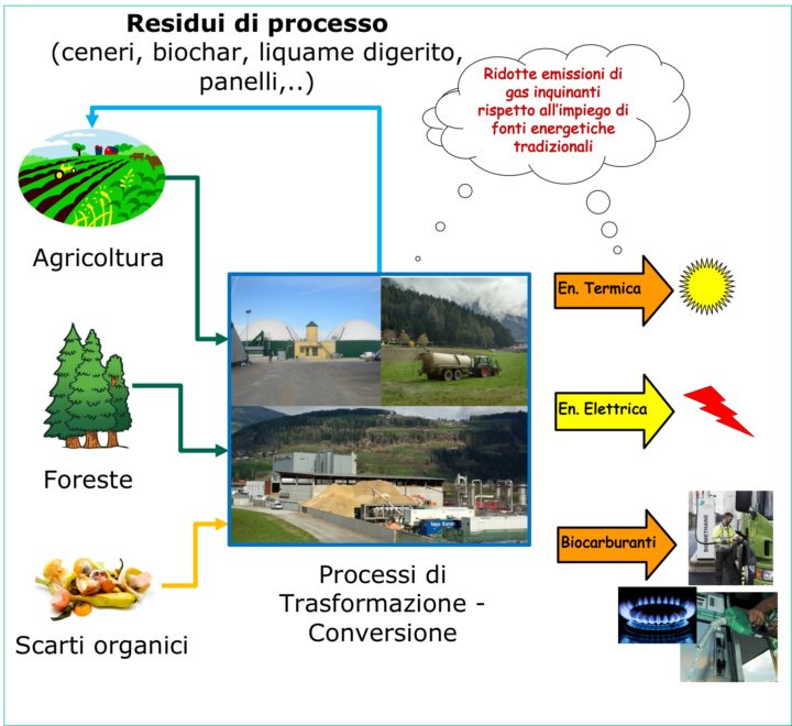 Diagramma materie energia