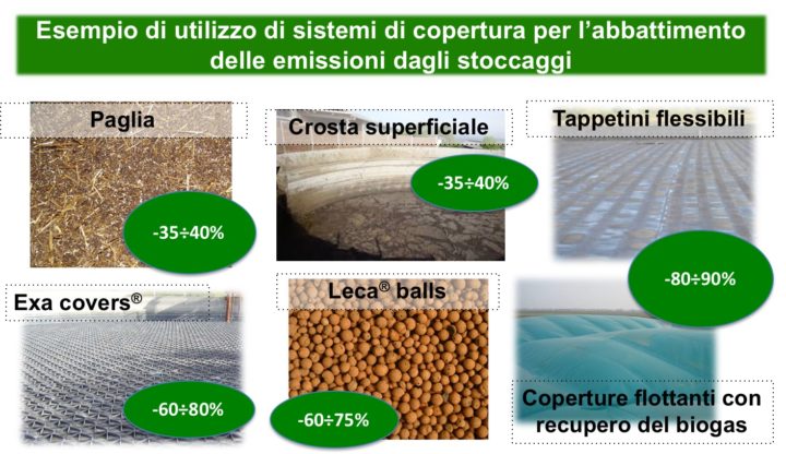 Esempio di utilizzo di sistemi di copertura perl'abbattimento delle emissioni dagli stoccaggi