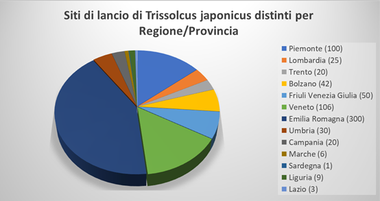 siti lancio trissolcus